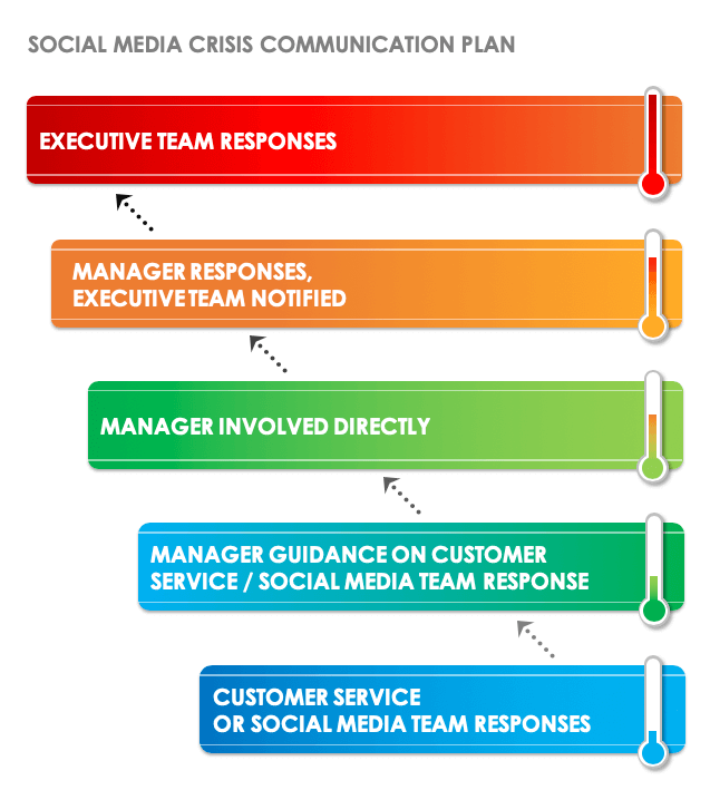 Free Crisis Communication Plan Templates | Smartsheet